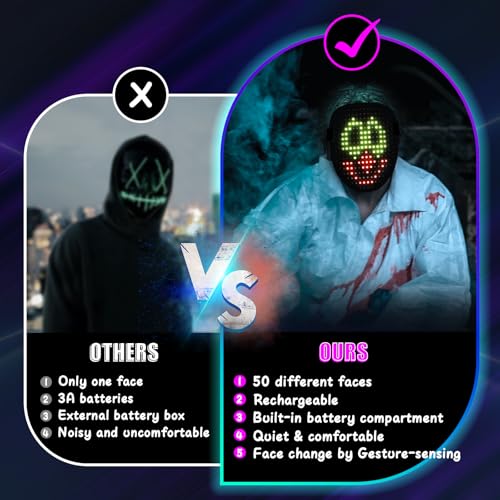 LED Pixel Mask with 50+ designs & Gesture Control